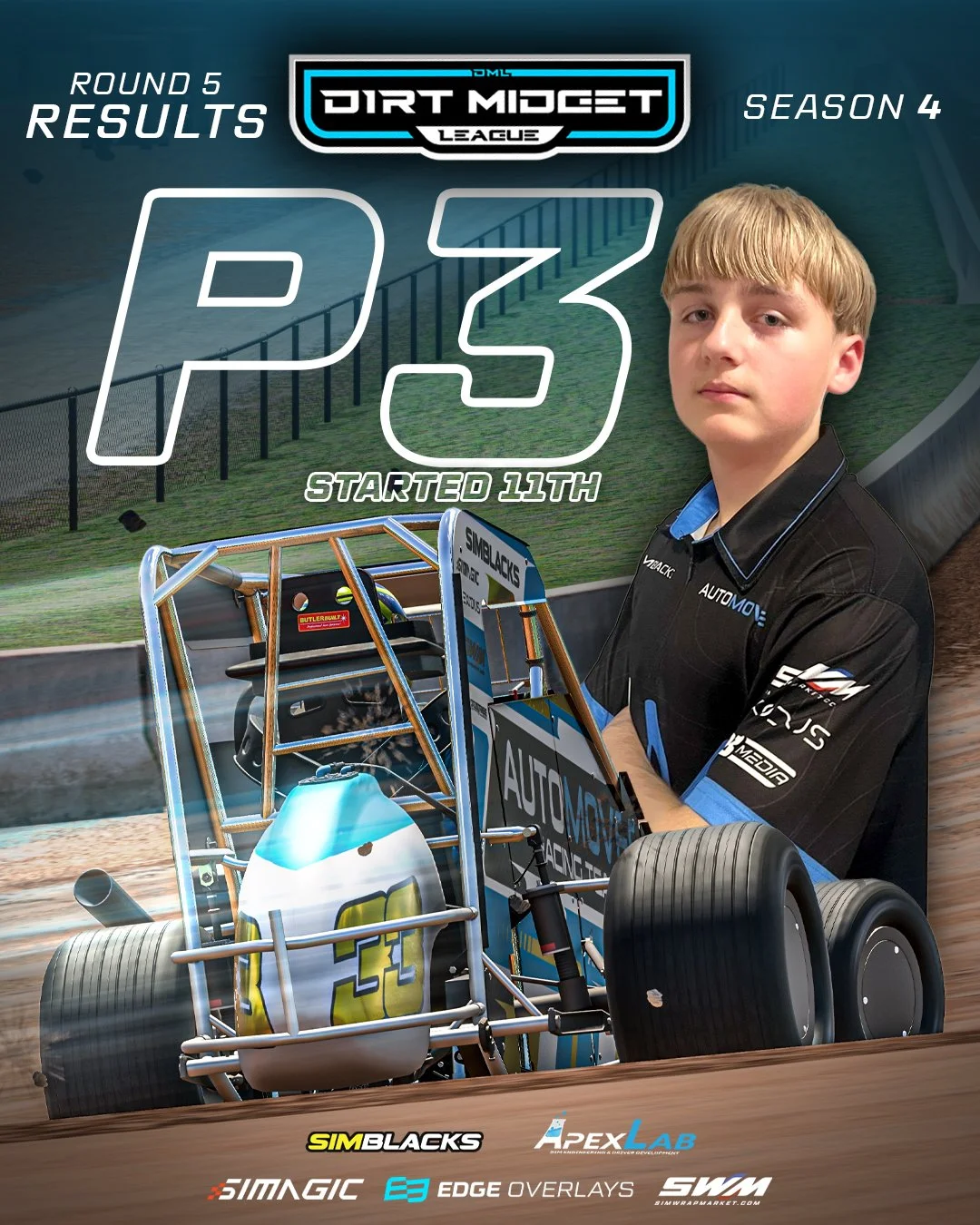 CARMAN TAKES 3RD AT PORT ROYAL!

Kelly Carman drove from 11th to steal the last spot on the podium at the last round of the DML - Dirt Midget League! A trying night from qualifying and in the heat, he had his work cut out for him going into the main 