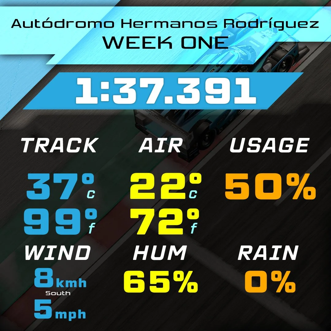 Autódromo Hermanos Rodríguez - LMP2 - 1:37.391