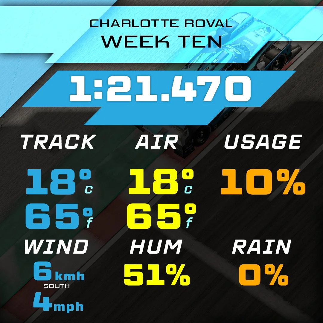 26S2 - GEN3 Supercar - Charlotte Roval 1:21.470