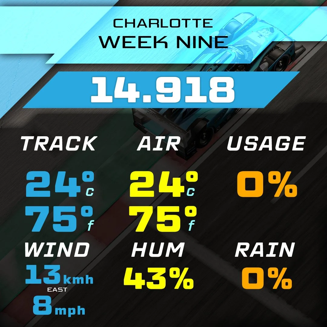 26S2 - Dirt Midget - Charlotte 14.918