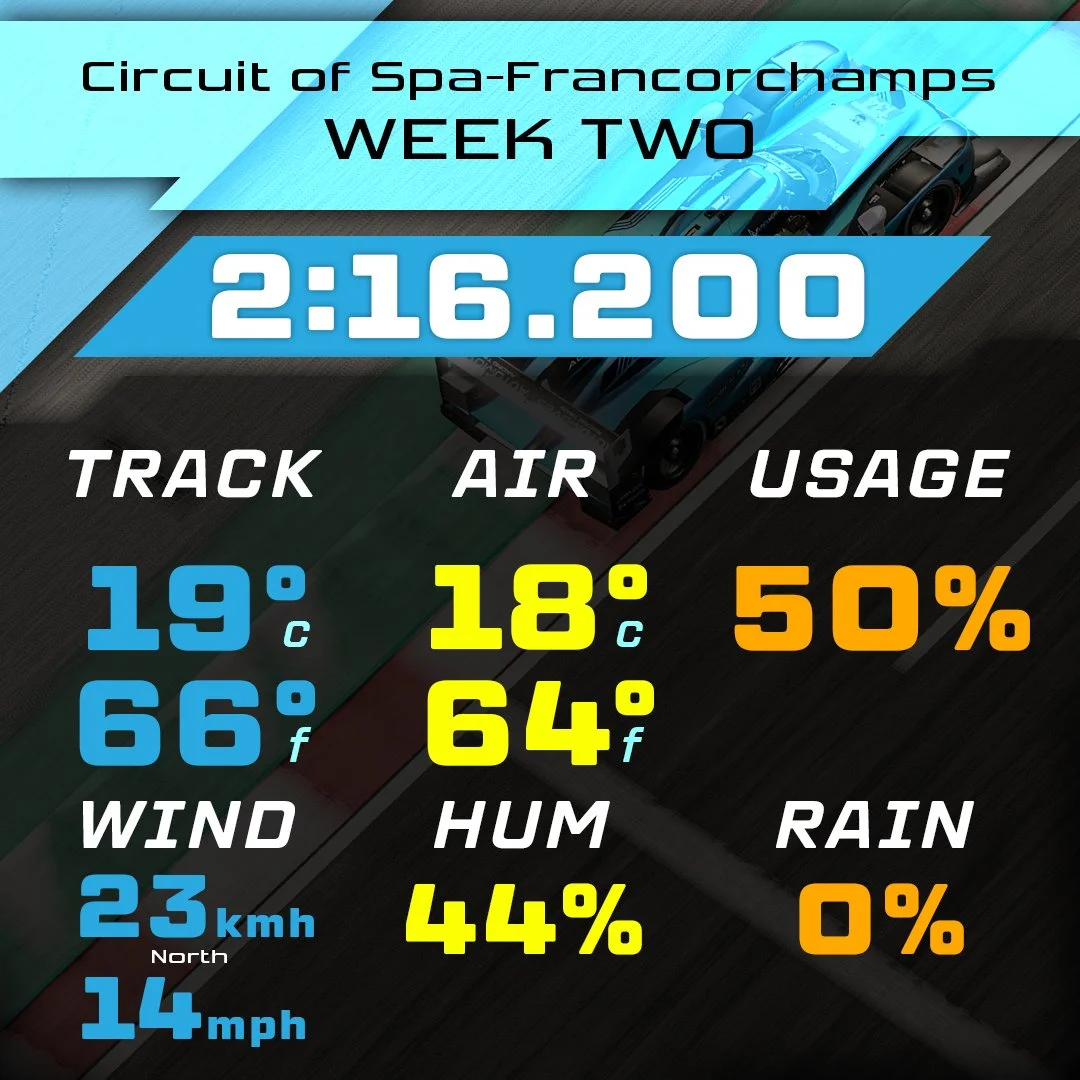 Circuit of Spa-Francorchamps - Porsche 992.2 Cup - 2:16.200