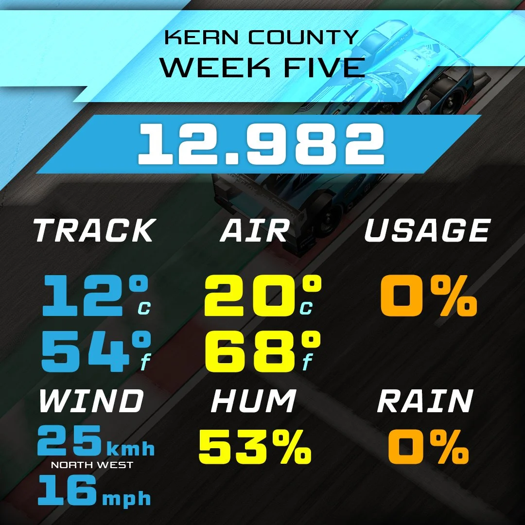 26S2 - Dirt Midget - Kern County 12.982