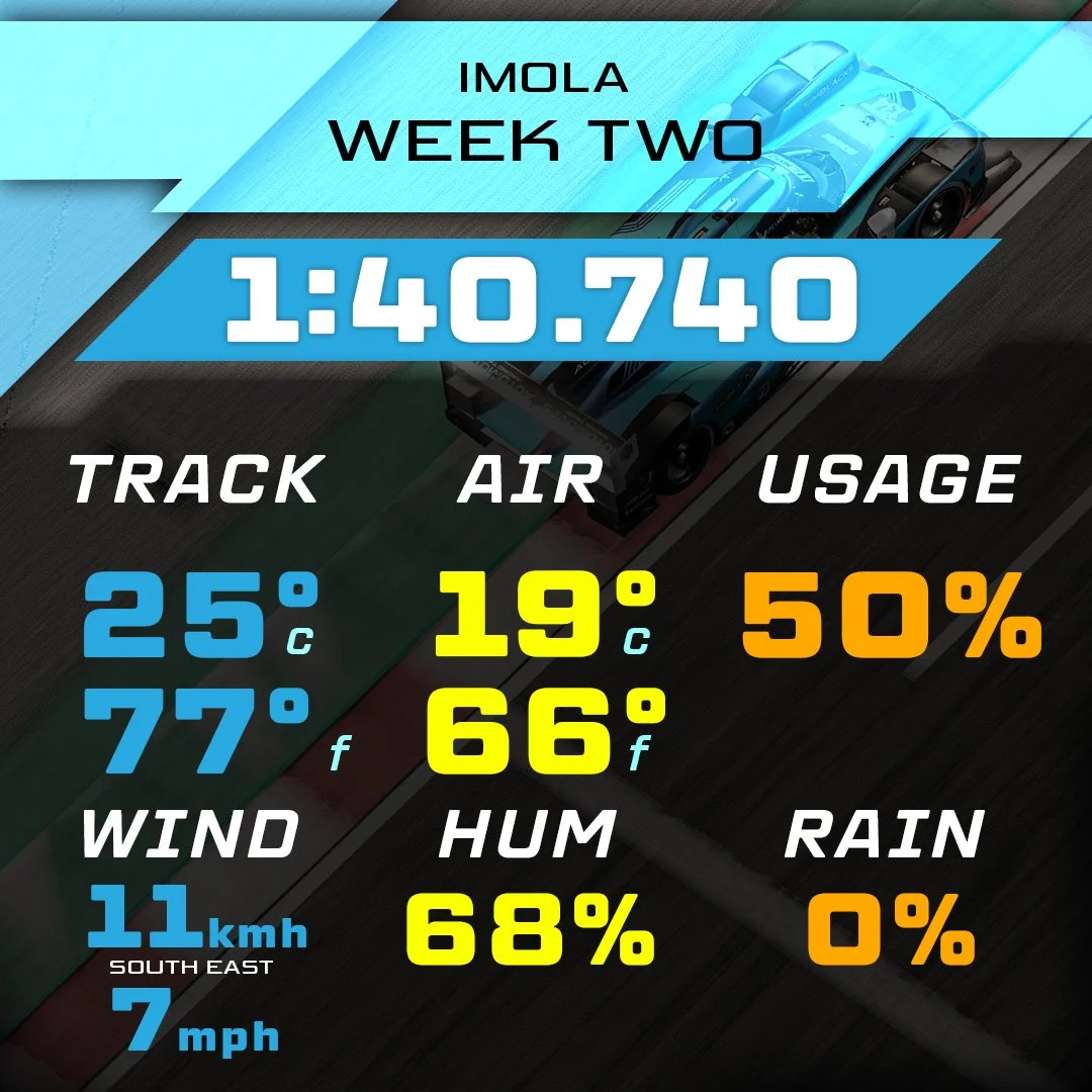26S2 - Porsche Cup - Imola - 1:40.740