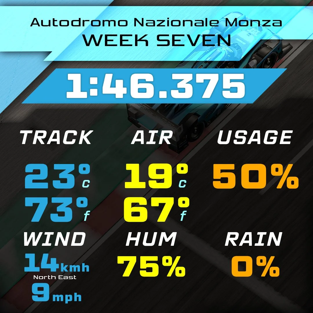 Autodromo Nazionale Monza - Porsche 992.2 Cup - 1:46.375