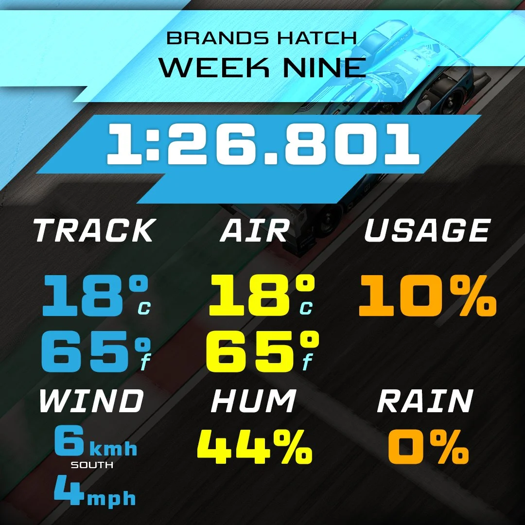 26S2 - GEN3 Supercar - Brands Hatch 1:26.801