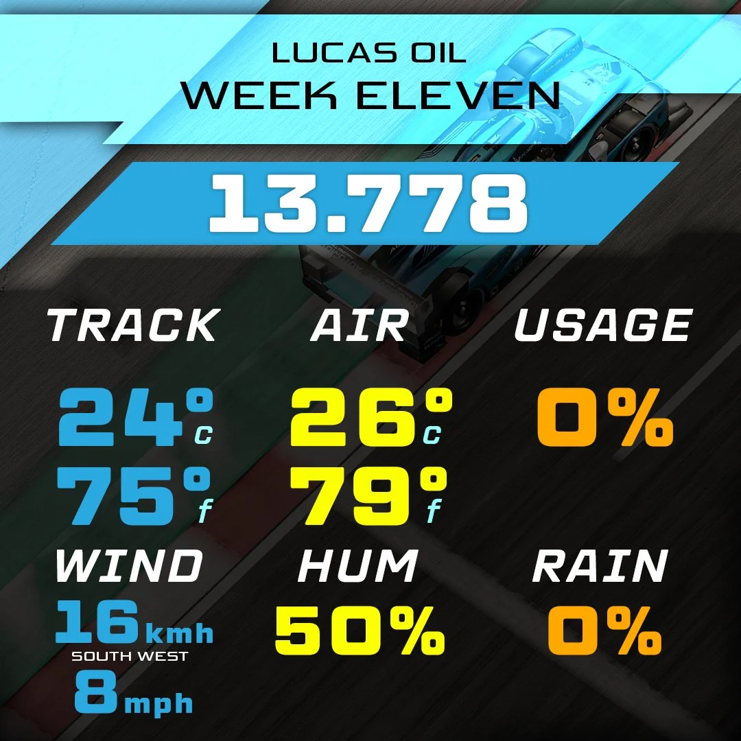 26S2 - Dirt Midget - Lucas Oil Speedway 13.778