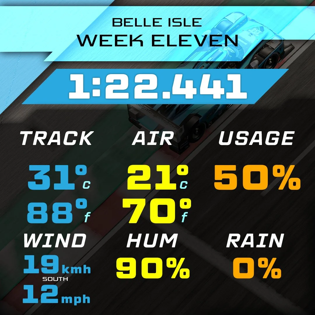 26S2 - Dallara P217 - Belle Isle Street Circuit 1:22.441