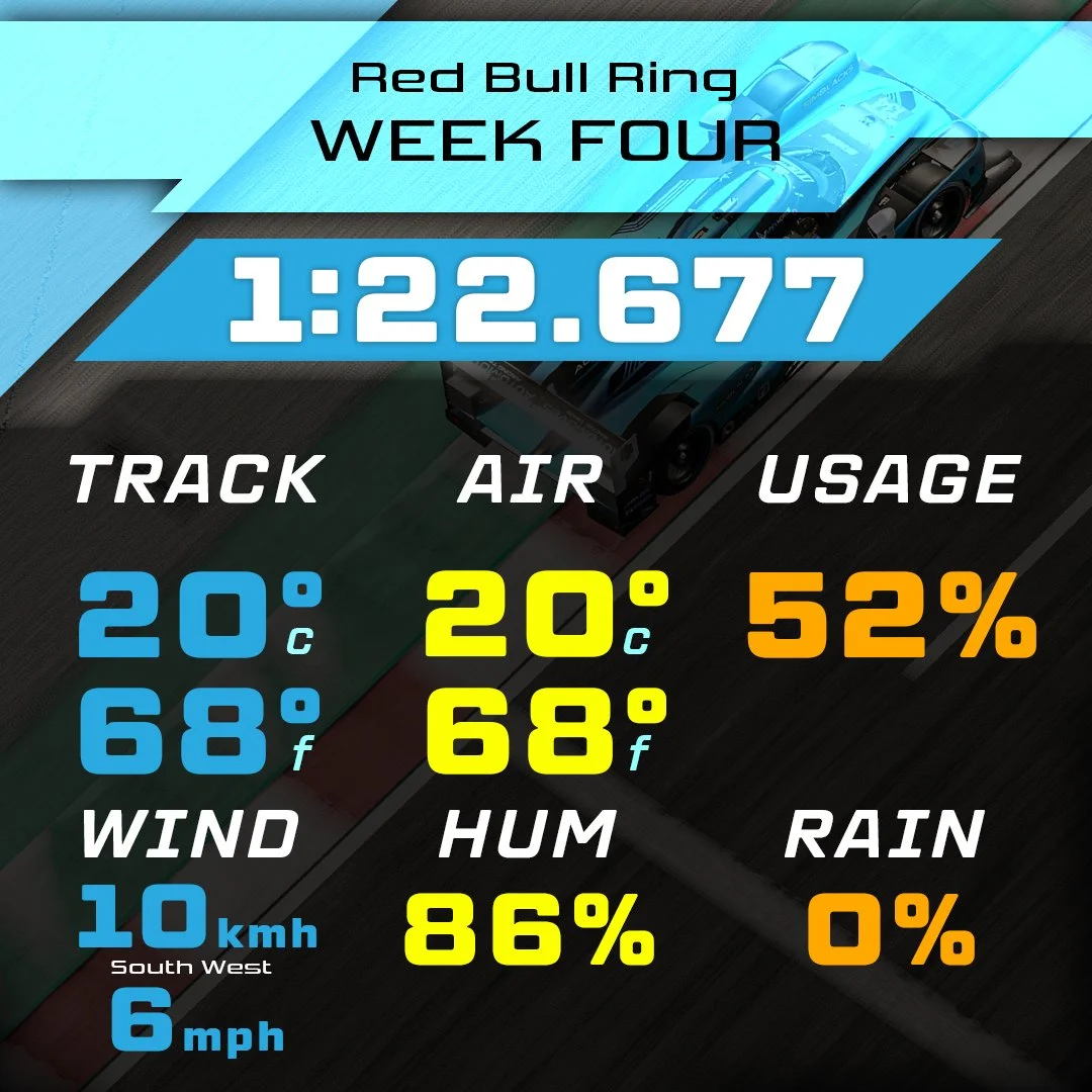Red Bull Ring - Dallara P217 - 1:22.677