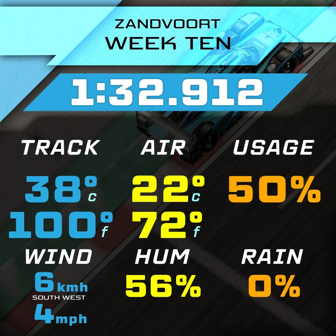 26S2 - Porsche Cup - Zandvoort 1:32.912