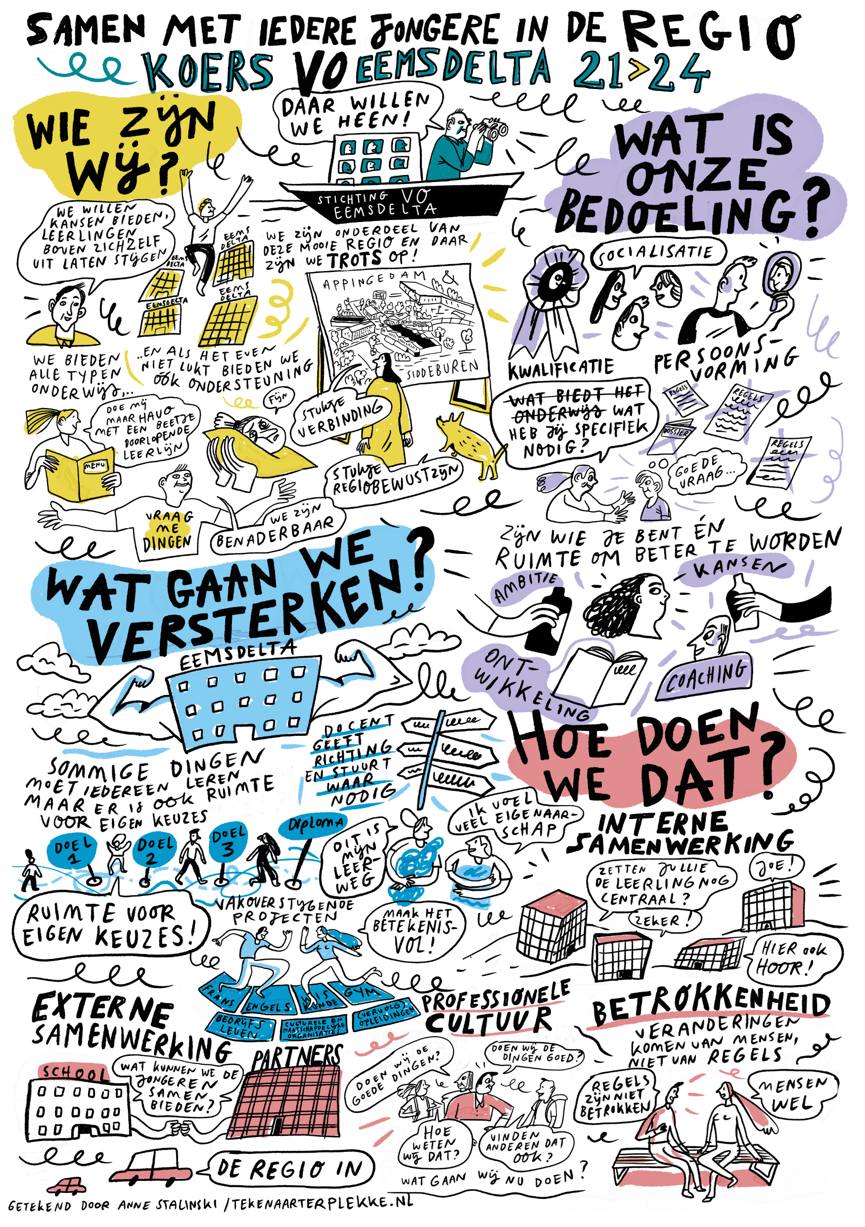 ambities van een scholengemeenschap