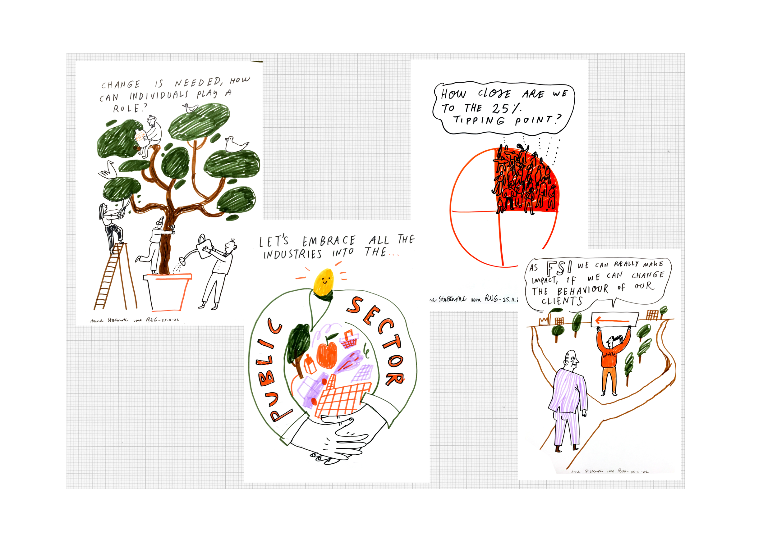 Workshop duurzaamheid Deloite