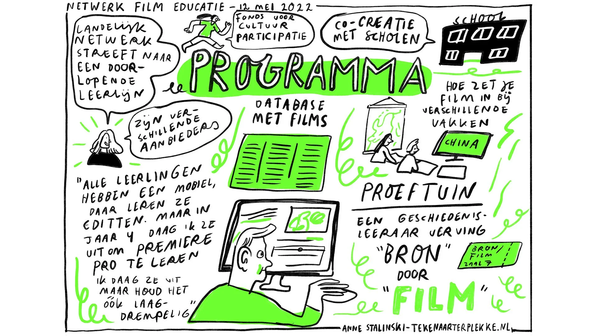 Illustration of a presentation about a film education program from May 12, 2022. Features text bubbles, images of a school, a person using a computer, and people viewing a screen labeled 'China.' Contains green highlights and handwritten notes on learning, film databases, and co-creation with schools.