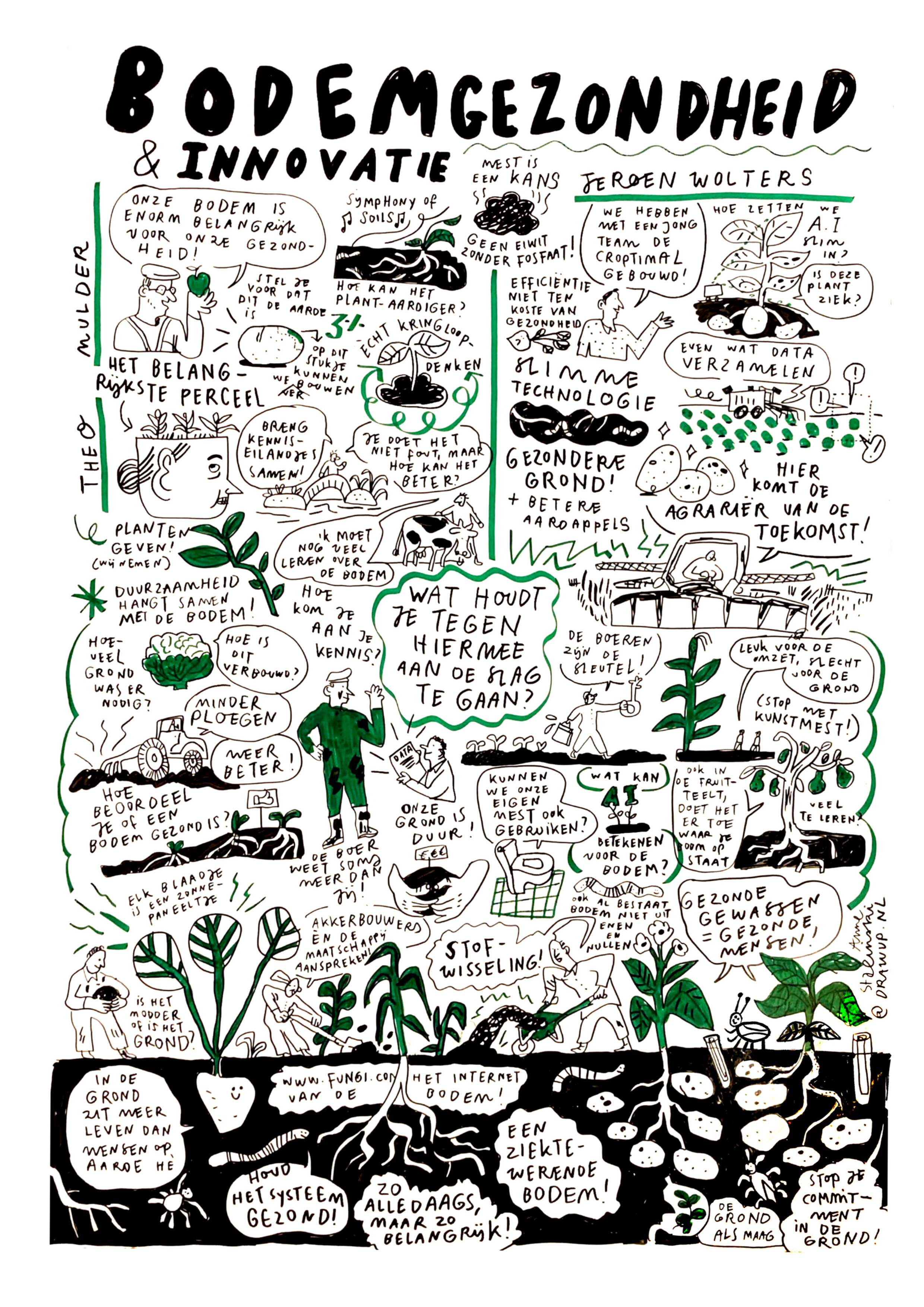 A detailed infographic in Dutch about soil and innovation, featuring illustrations of plants, soil, and people, with text discussing soil importance, sustainability, and technological advancements.
