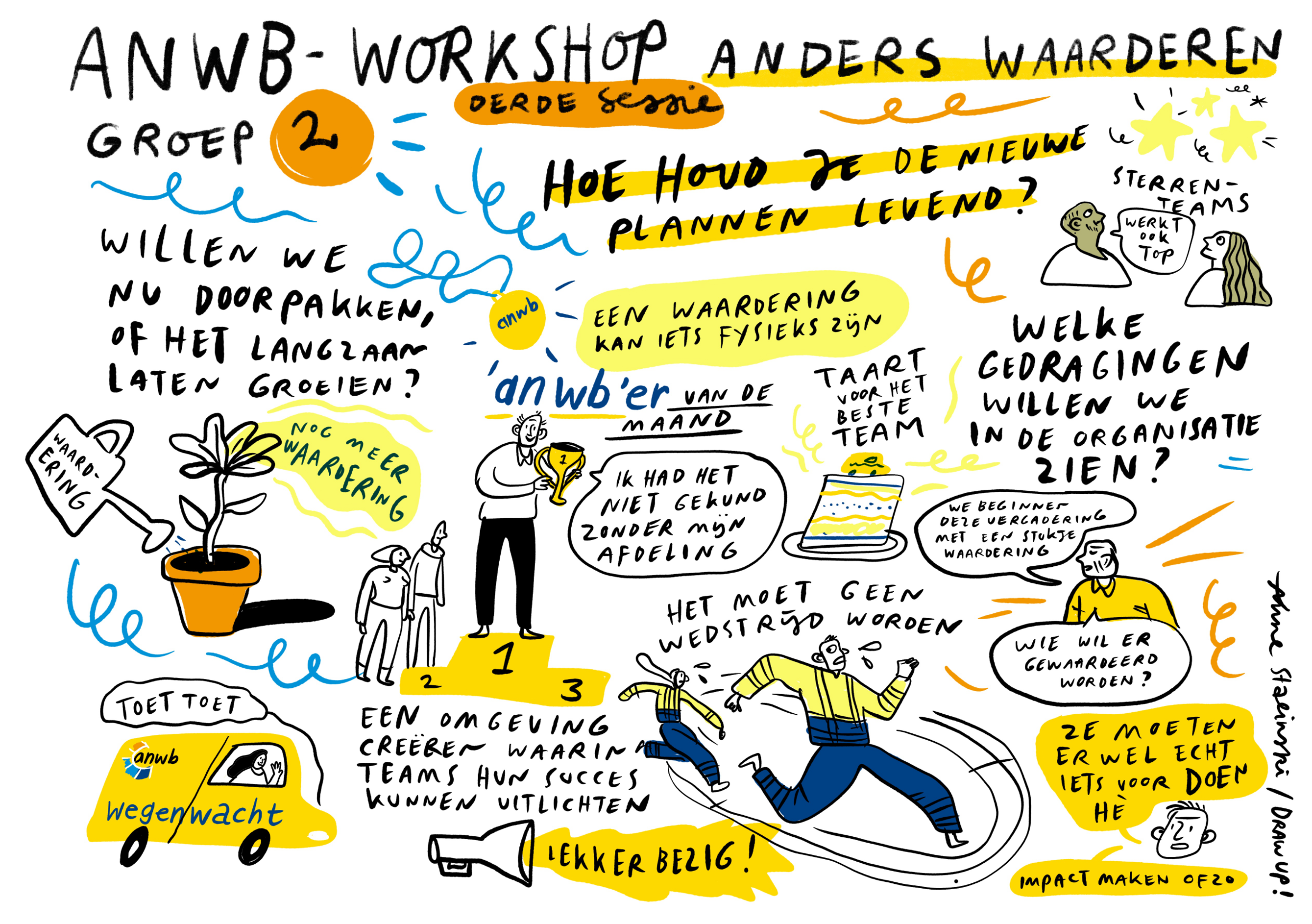 Hand-drawn illustration depicting a workshop environment with various notes and drawings. Prominent text questions how to value new plans, mentions team recognition, and creating a supportive environment. There are doodles of people running, a plant 