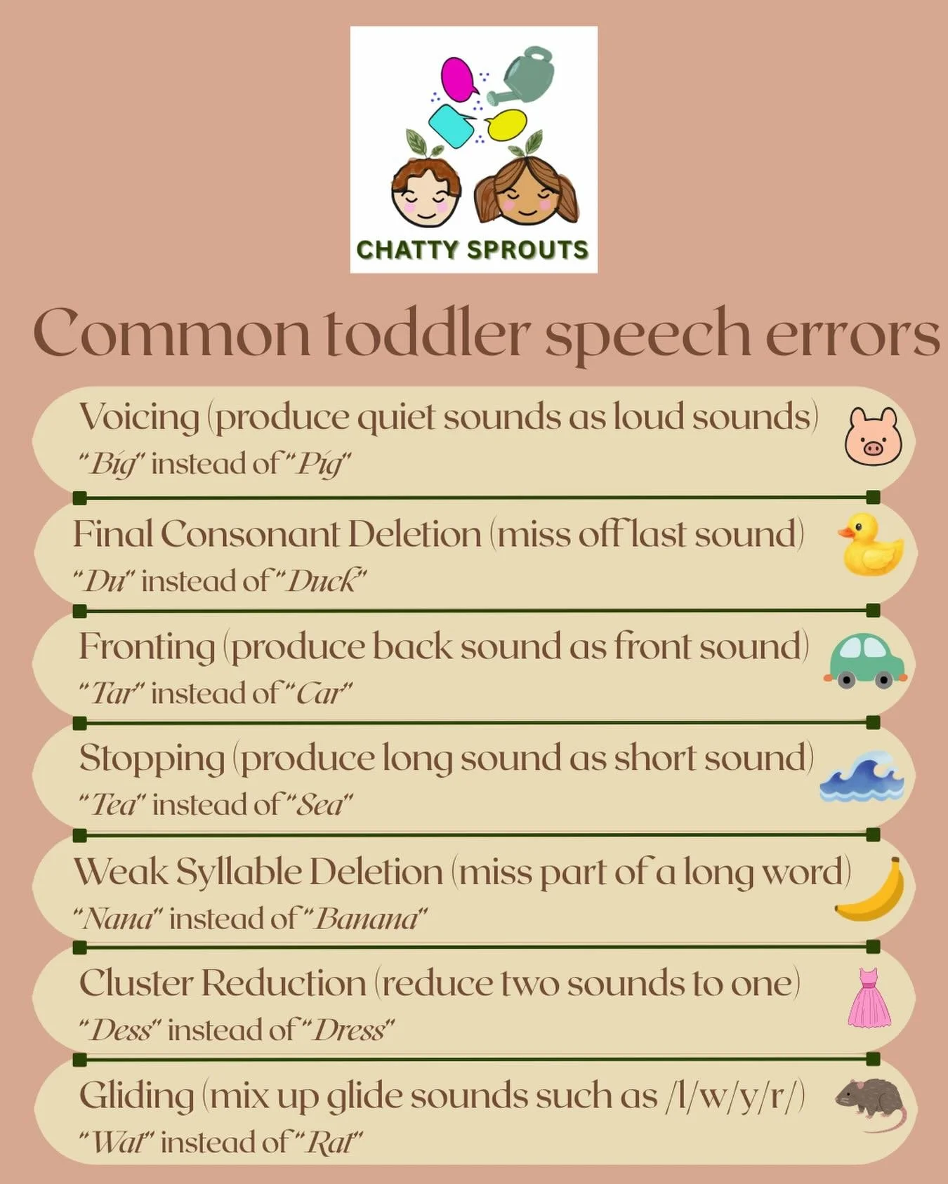 Young children often have trouble producing some speech sounds accurately, especially when they are learning to talk and trying to put more words together.

They may make some of the errors seen above. In many cases, these errors are developmentally 
