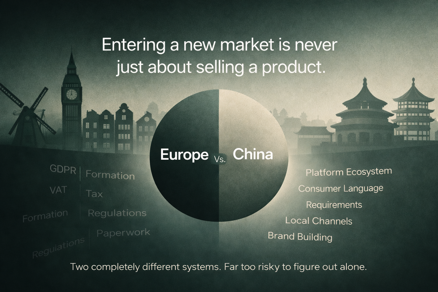 A graphic comparing Europe and China in terms of entering new markets. Europe is associated with GDPR, VAT, regulations, and paperwork, focusing on formation and tax. China is associated with platform ecosystem, consumer language, requirements, local channels, and brand building. The background features silhouettes of iconic European and Asian landmarks, with a dark, muted color scheme.