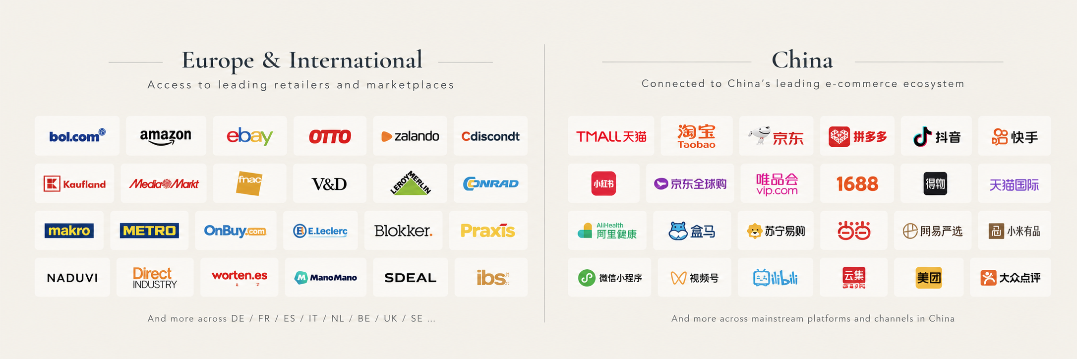 A chart comparing retail and e-commerce platforms in Europe & International with logos of major retailers and marketplaces, and China with logos of leading e-commerce platforms.