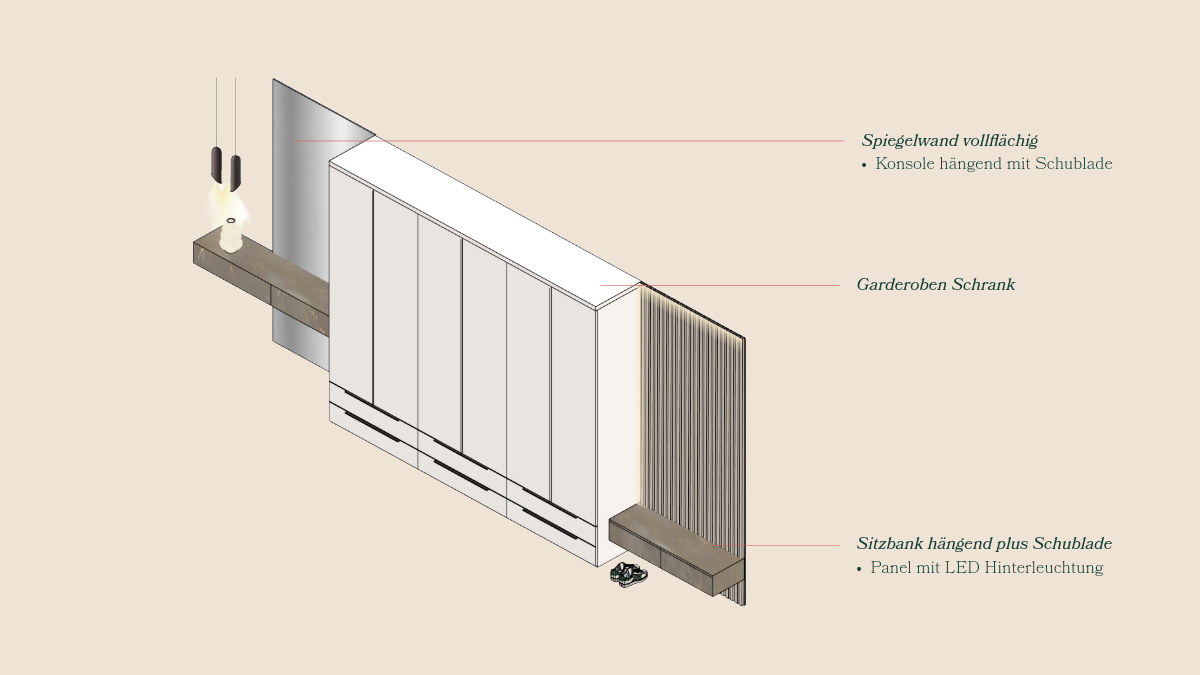 Skizze eines Kleiderschranks mit Vollspiegel an der Wand, einer Garderobe Schrank, einem Sitzbank mit LED Licht und einer Konsole mit Schublade
