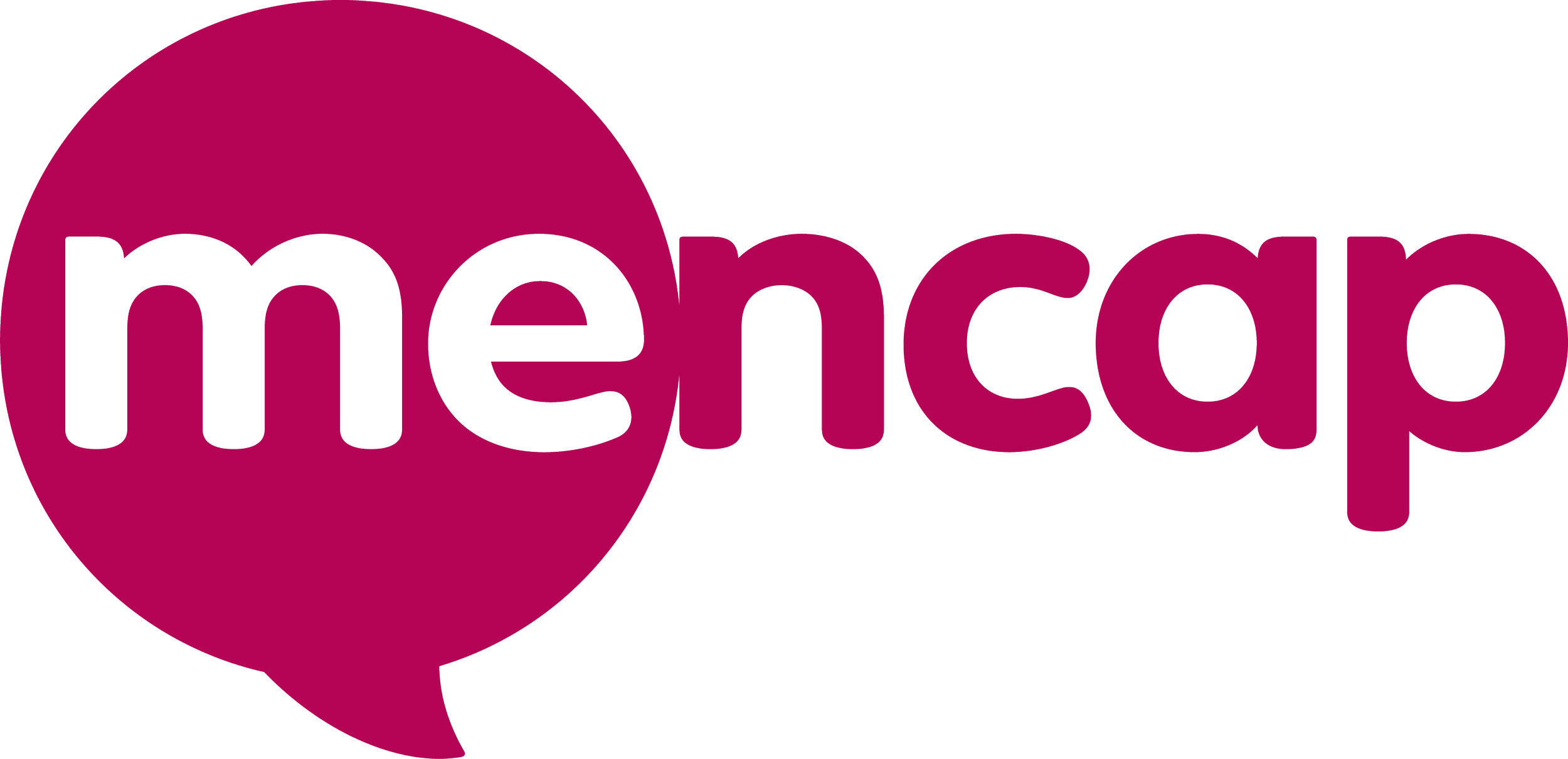 Mencap
