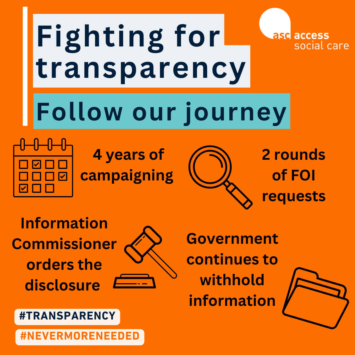 Our Government Transparency Campaign - in a nutshell
