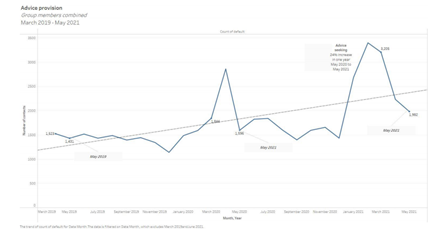 State of the Nation - First Quarterly Update 