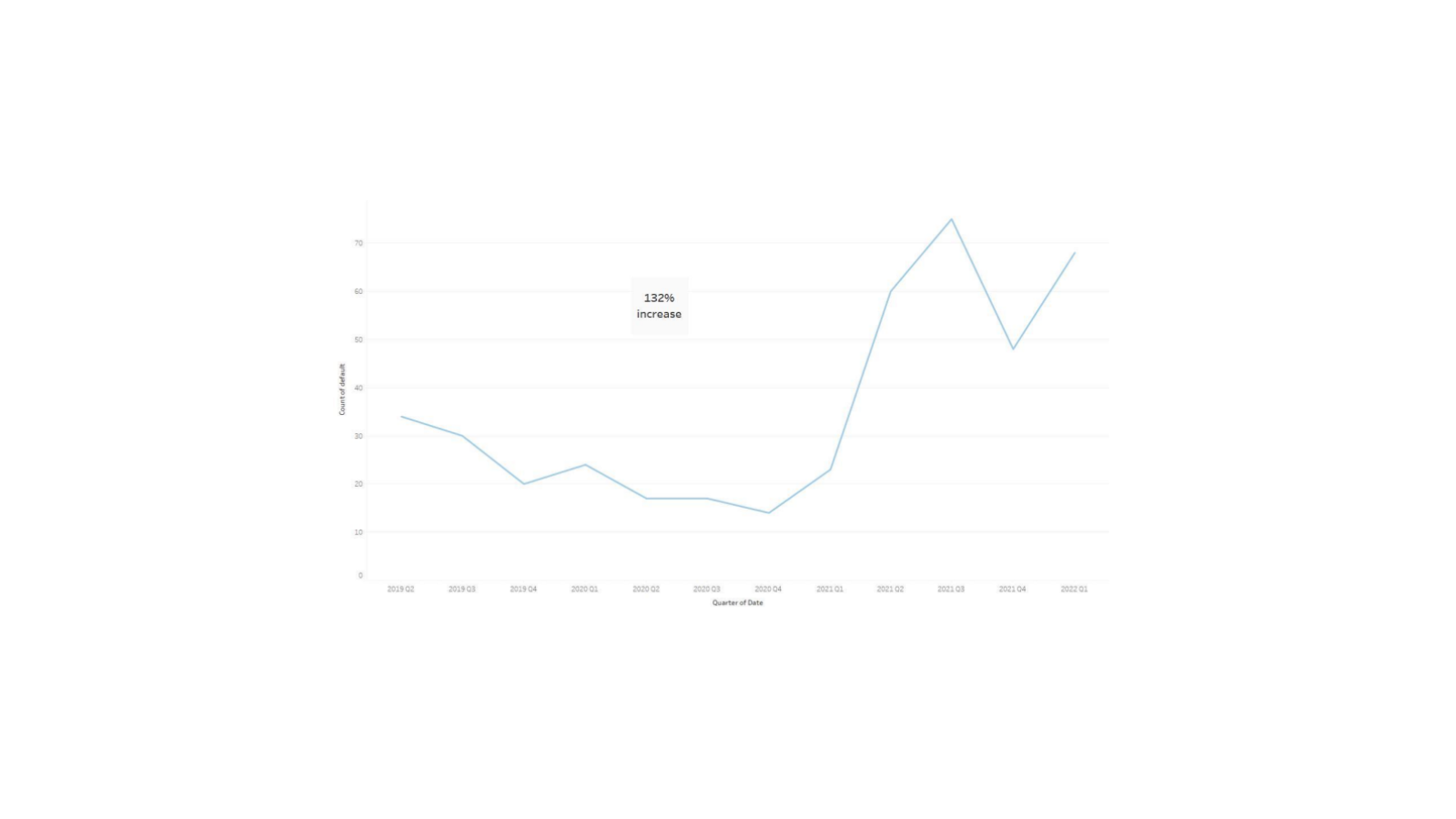 State of the Nation: June 2022