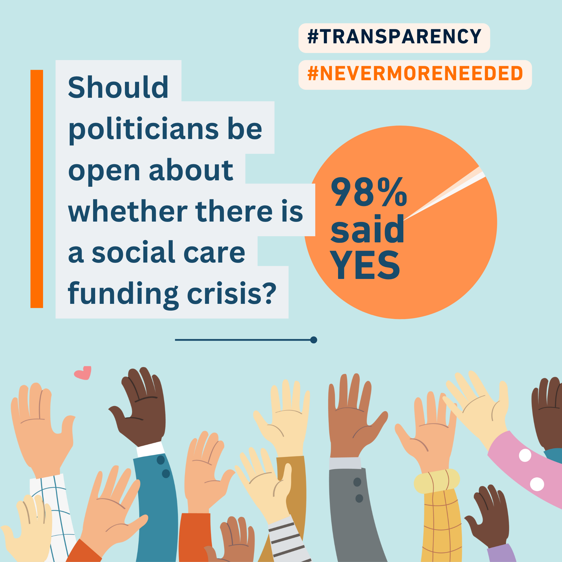 Our Government Transparency Survey results are in!