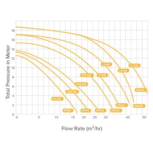 PPg deluxe Flow Rate.jpg