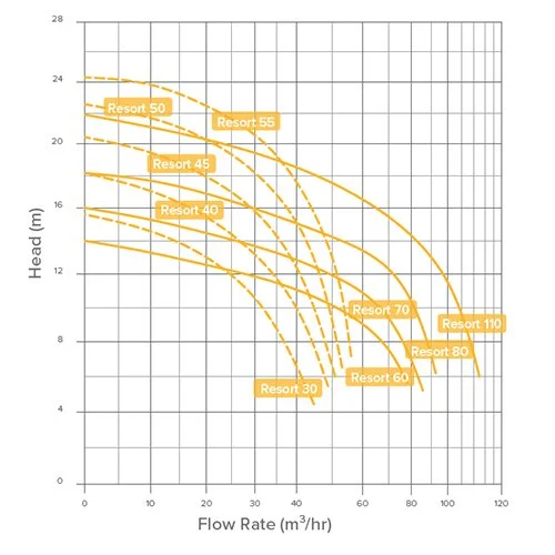 Speck Badu Resort Flow Rates.jpg