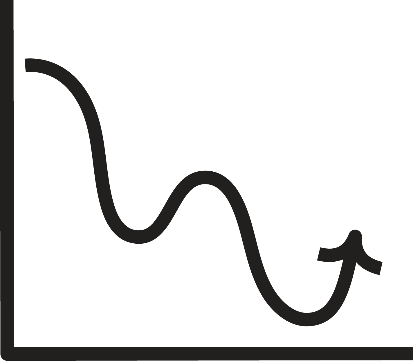 A black line graph showing a downward trend with fluctuations over time, ending with an upward arrow.