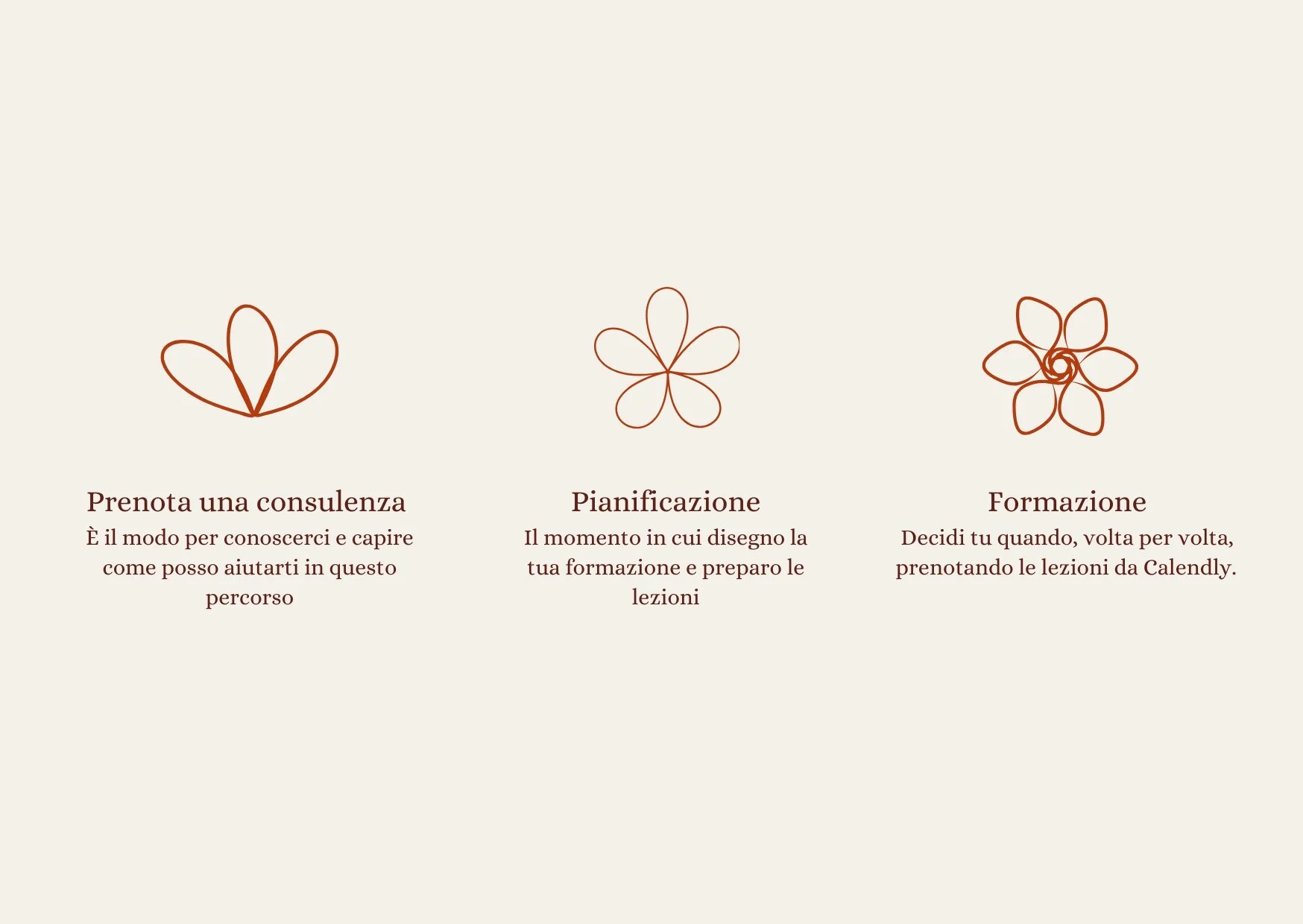 Tre icone di fiori stilizzati in marrone, con testo sotto ciascuna: "Prenota una consulenza", "Pianificazione" e "Formazione", con descrizioni in italiano.