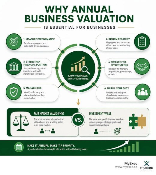 Understanding the Importance of an Annual Business Valuation