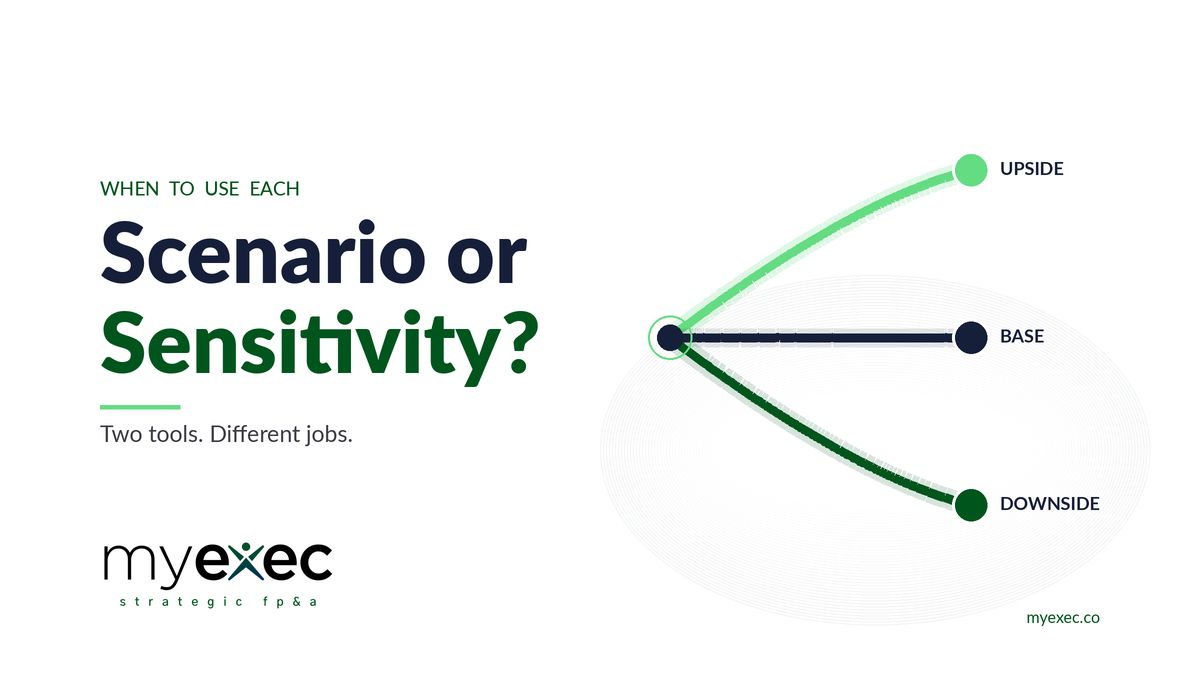 The hero image for the article showing the title of the article scenario for sensitivity analysis as well as showing. Three divergent paths off of a single point, leading to a base case, an upside and a downside scenario.