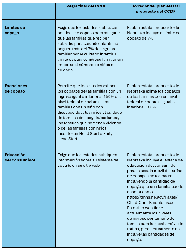 Table explaining the impact of a proposed ruling on child care affordability.