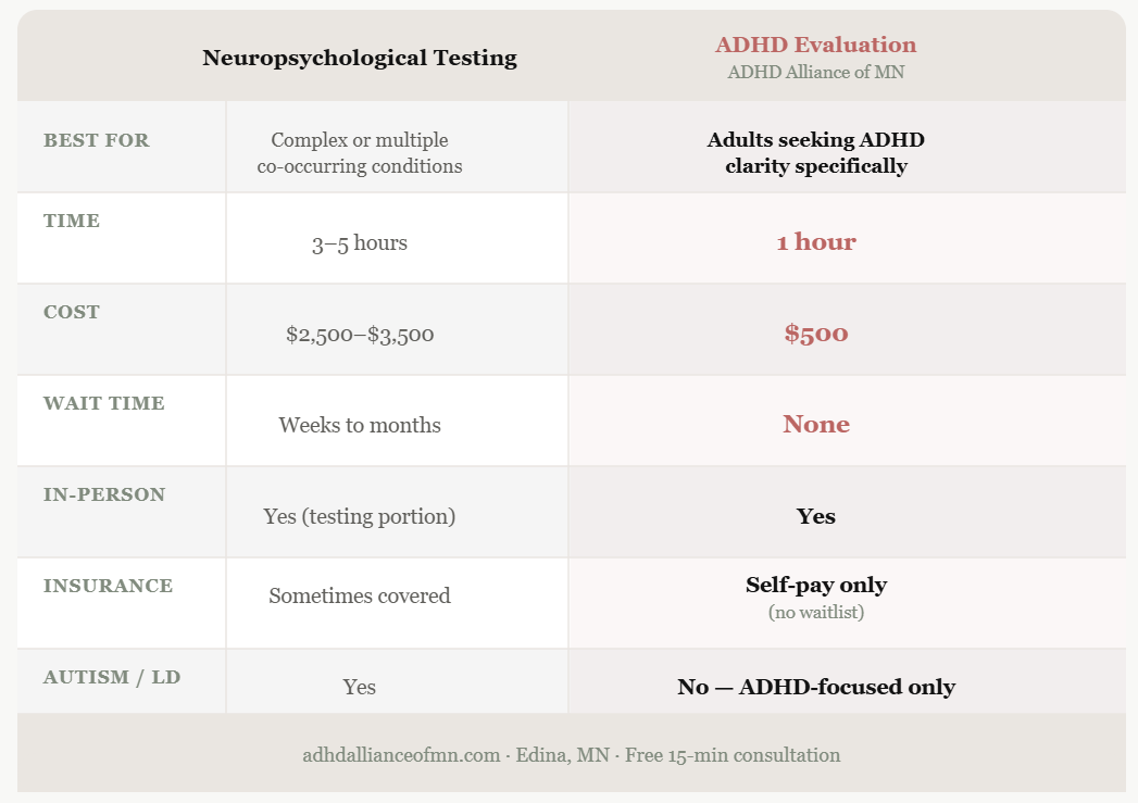 ADHD evaluation vs neuropsychological testing- what is the difference?