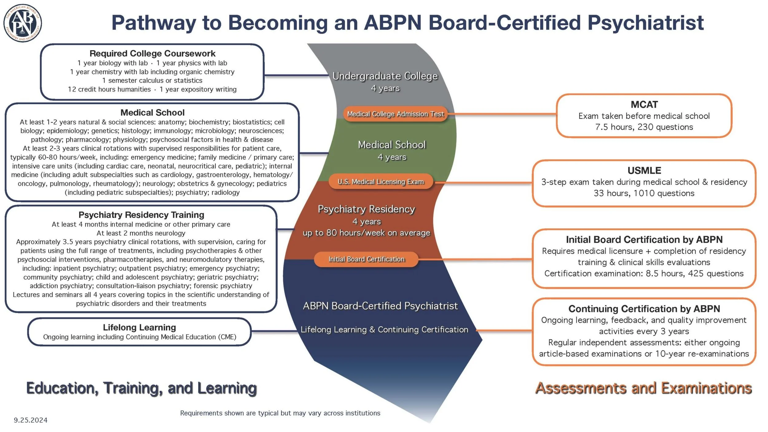 How to actually verify if your psychiatrist is board certified