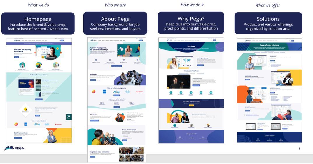 Refreshed core website pages
