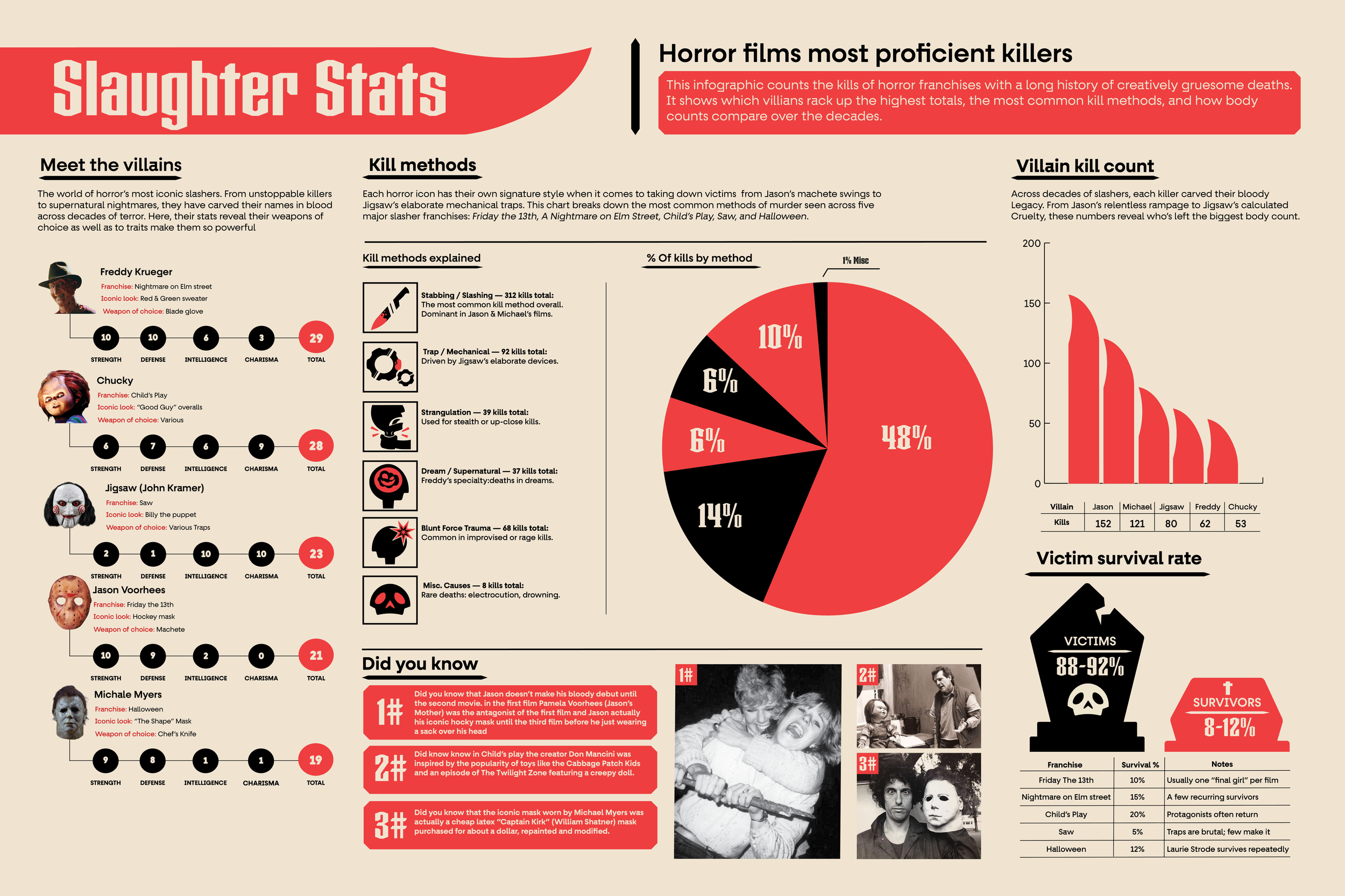 Slaugter+Charts+copy.png