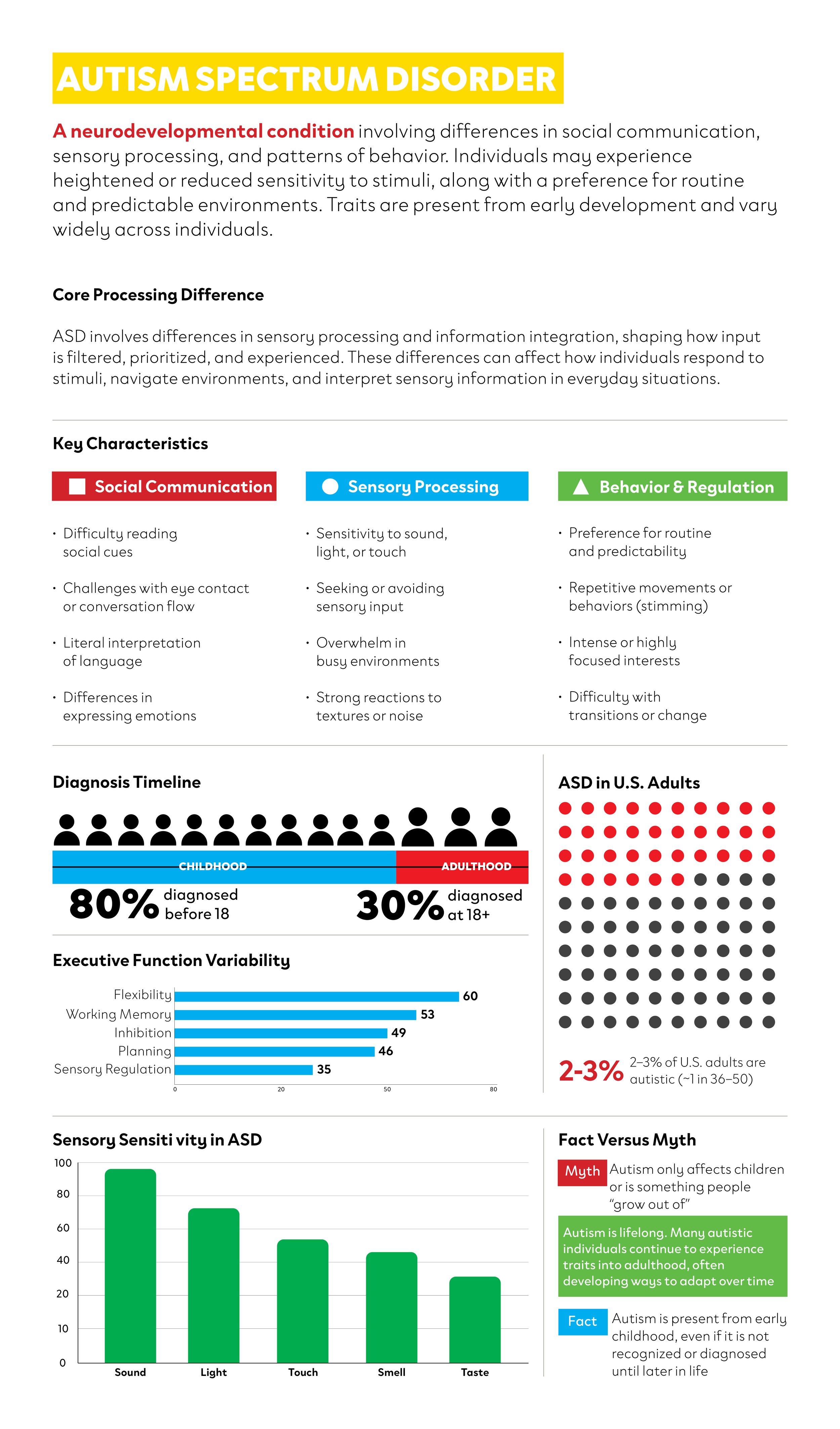 You're not broken (infographic)4.png