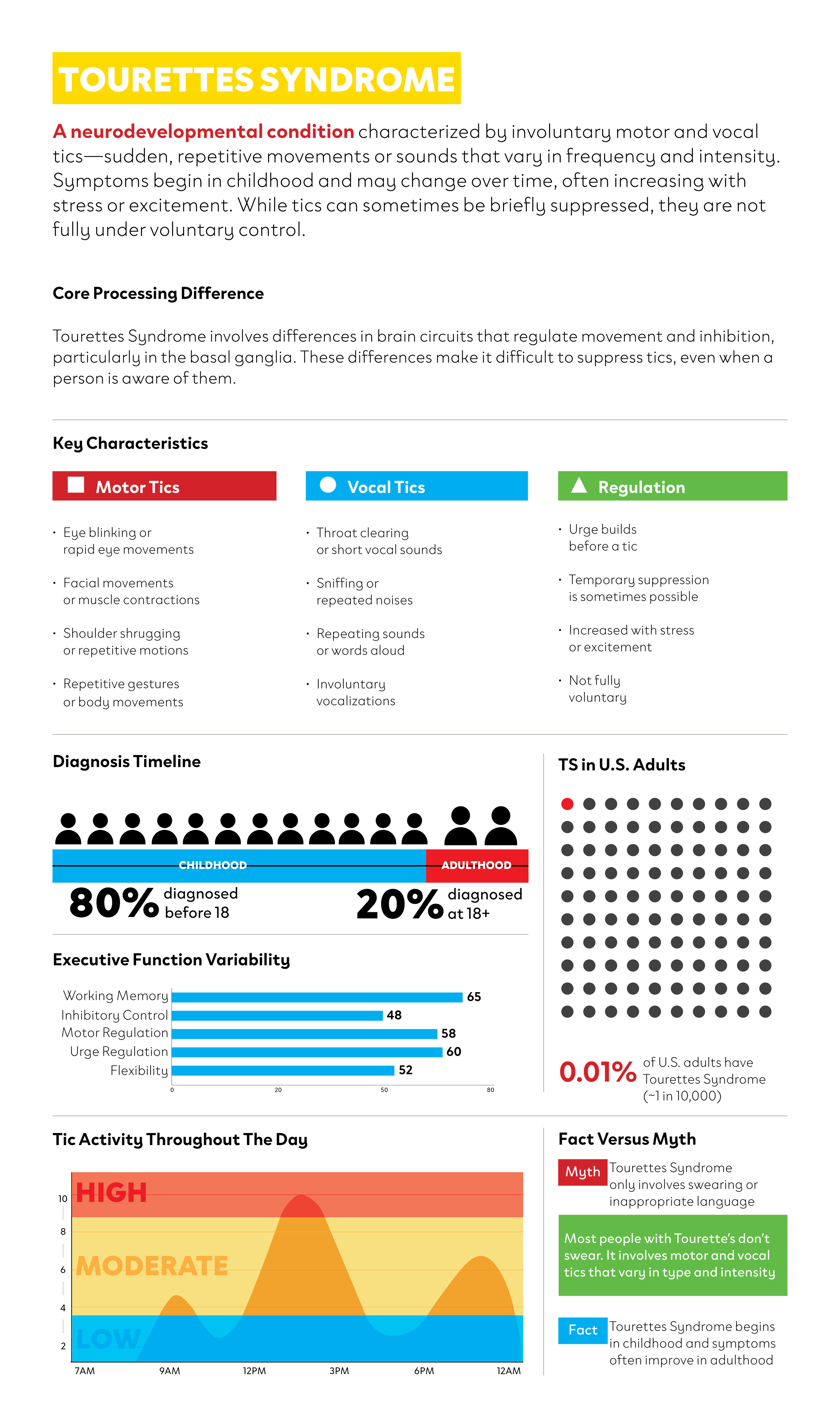 You're not broken (infographic)3.png