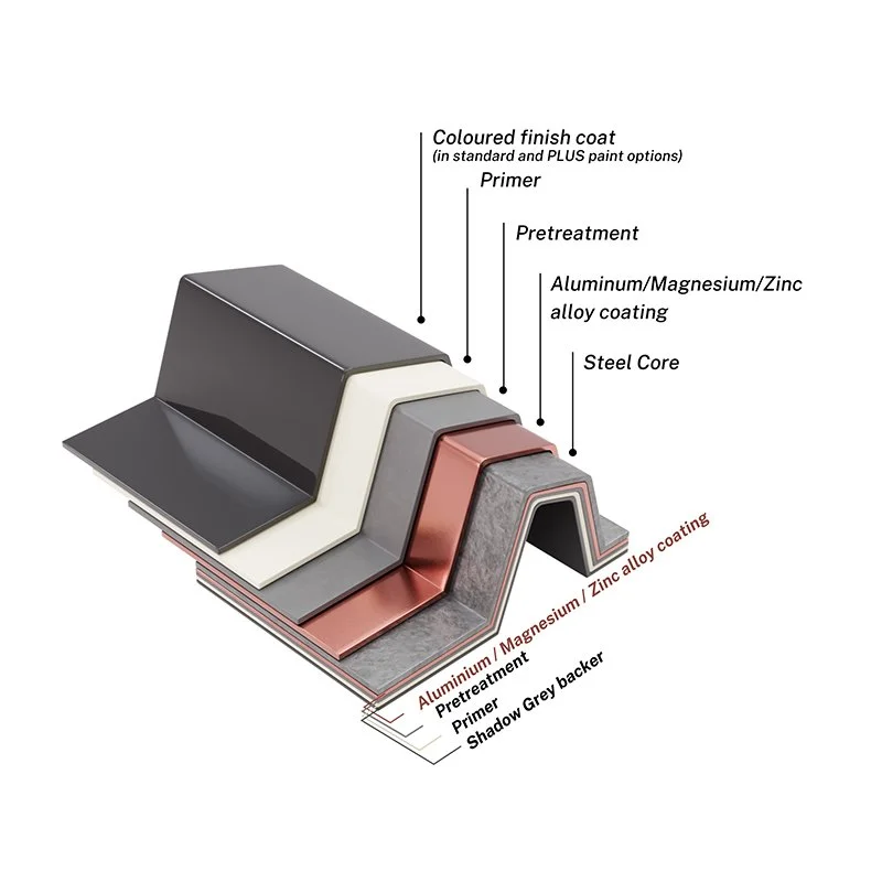 Levin Roofing installs ColorCote MagnaFlow roofing, a lightweight material which withstands the coastal conditions of Levin, Foxton, Waitarere, Ōtaki.