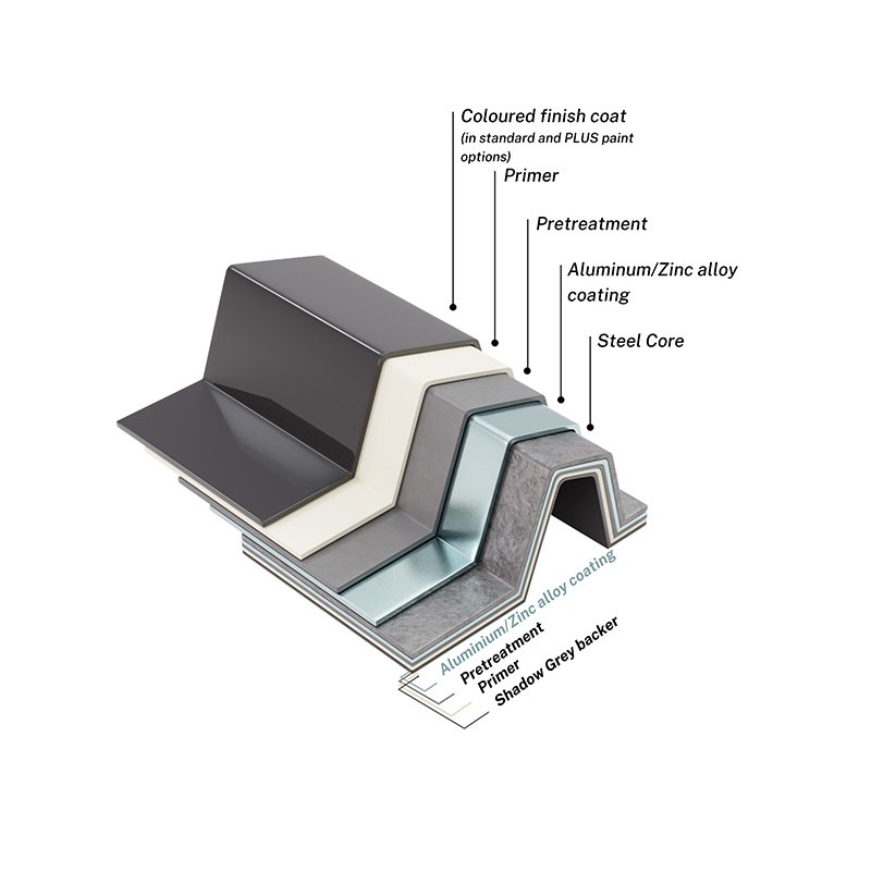 Zinacore is a ColorCote product installed by Levin Roofing for great value and qualitysteel roofing.