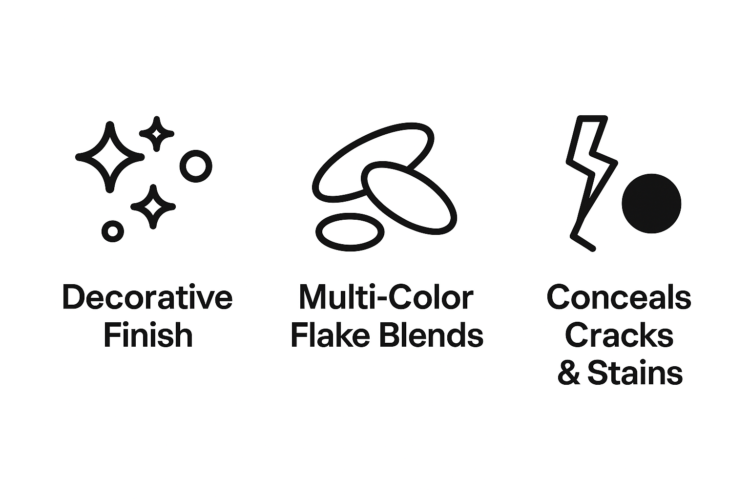 Icons representing decorative finish, multi-color flake blends, and conceals cracks and stains, with respective descriptive texts.