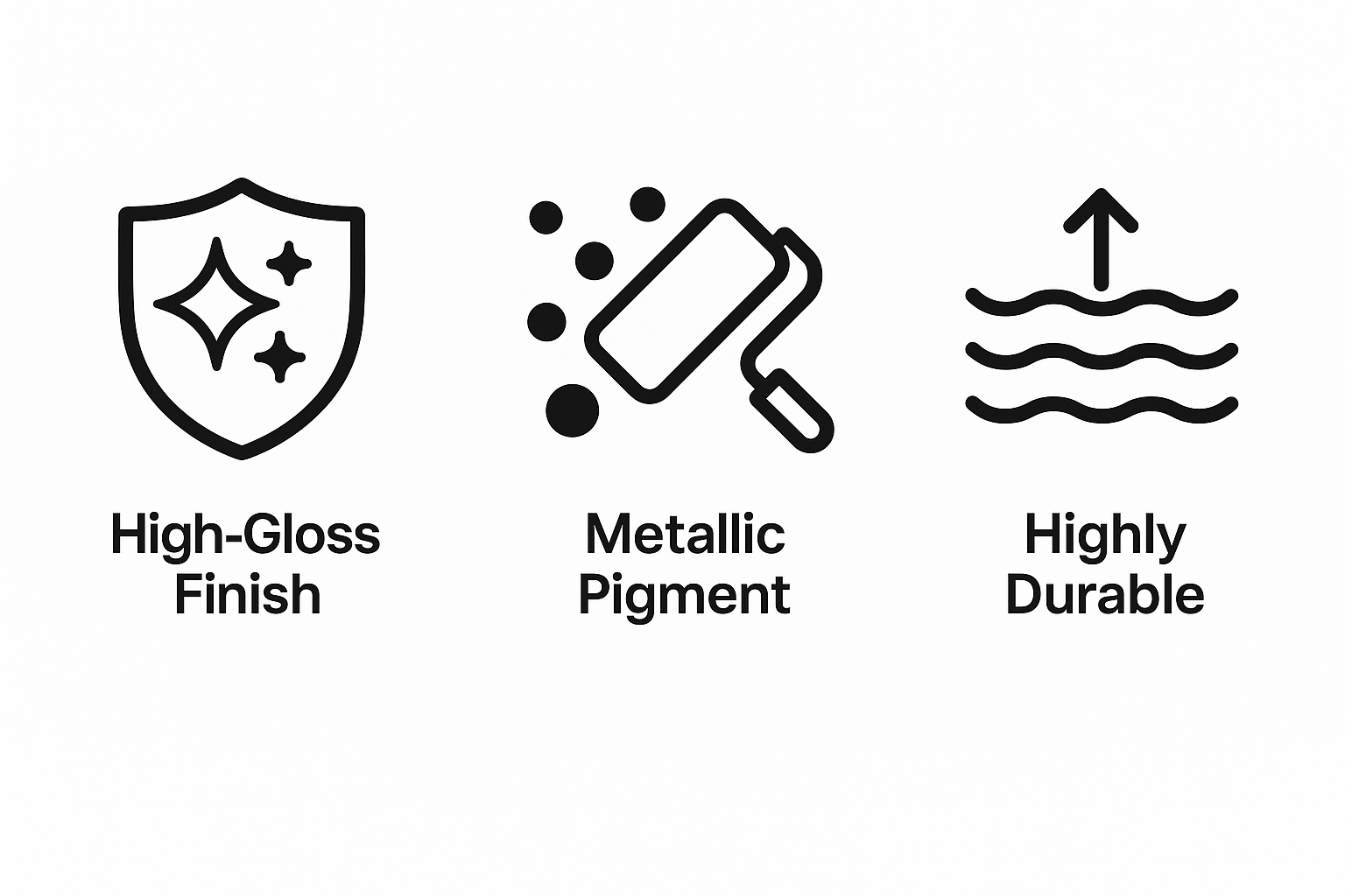 Icons illustrating features of a product: shield with sparkles labeled High-Gloss Finish, sponge with soap bubbles labeled Metallic Pigment, and water with an upward arrow labeled Highly Durable.