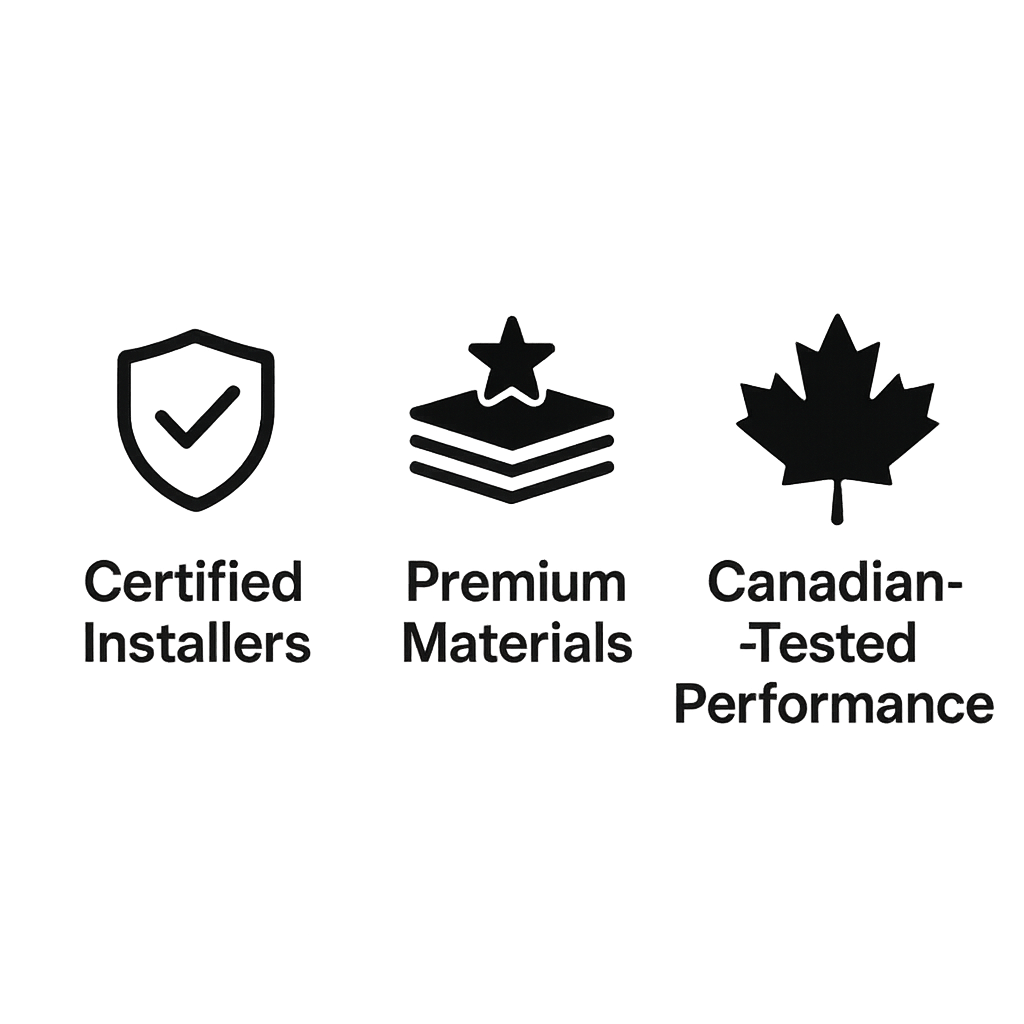 Icons with text: a shield with a checkmark labeled 'Certified Installers', a star on layered material labeled 'Premium Materials', and a maple leaf labeled 'Canadian-Tested Performance'.