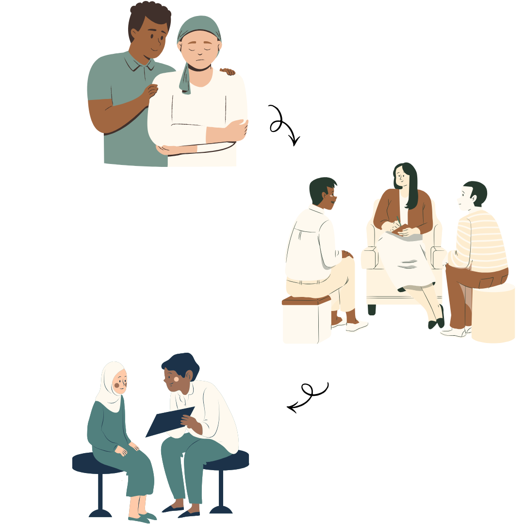 Three stages of counseling or therapy: first image shows a supportive relationship between a young man and an elderly woman; second image depicts a group therapy or counseling session with a therapist and two young adults; third image features a mental health professional consulting with a woman in hijab.