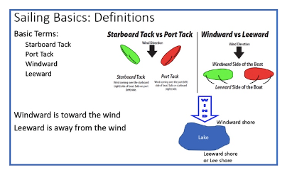 Basic Sailing Courses at EYC Begin March 12th