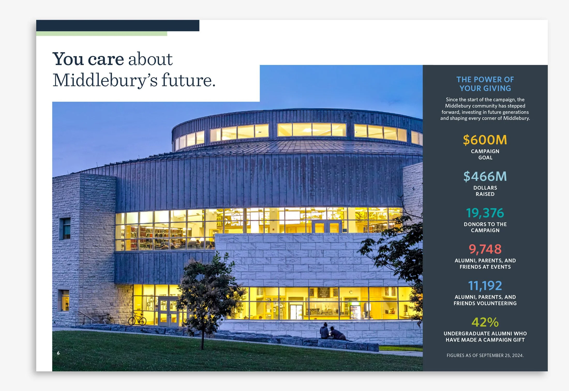 Interior spread of campaign report