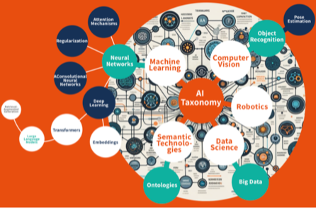 Operational Consulting
