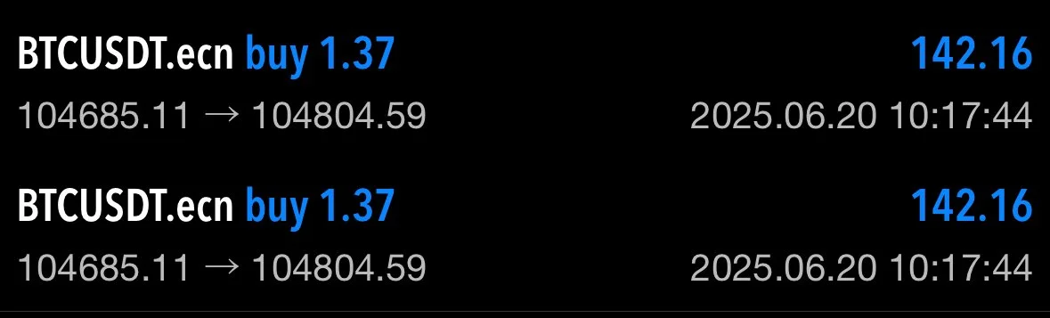 Screenshot of cryptocurrency trade details for BTCUSDt.ec, showing a buy price of 1.37, a current value of 142.16, an amount range from 104685.11 to 104804.59, date and time stamp of June 20, 2025, 10:17:44.